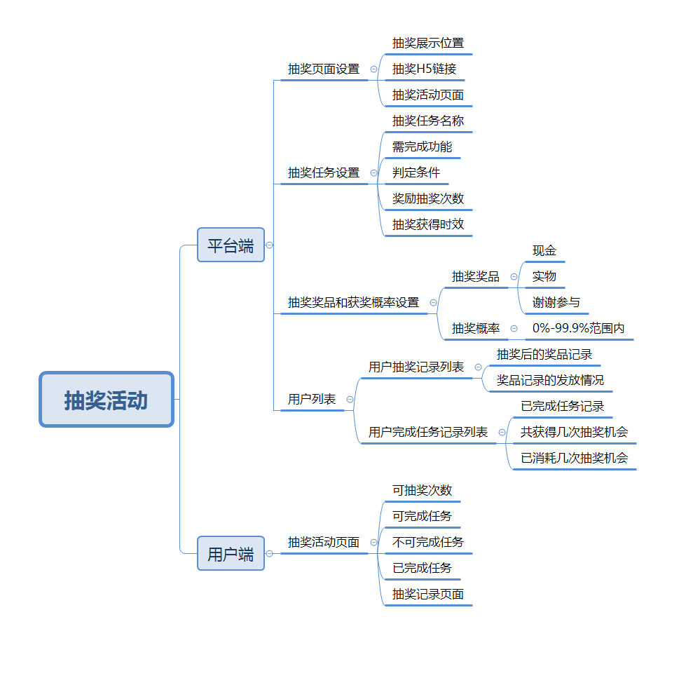 产品经理，产品经理网站